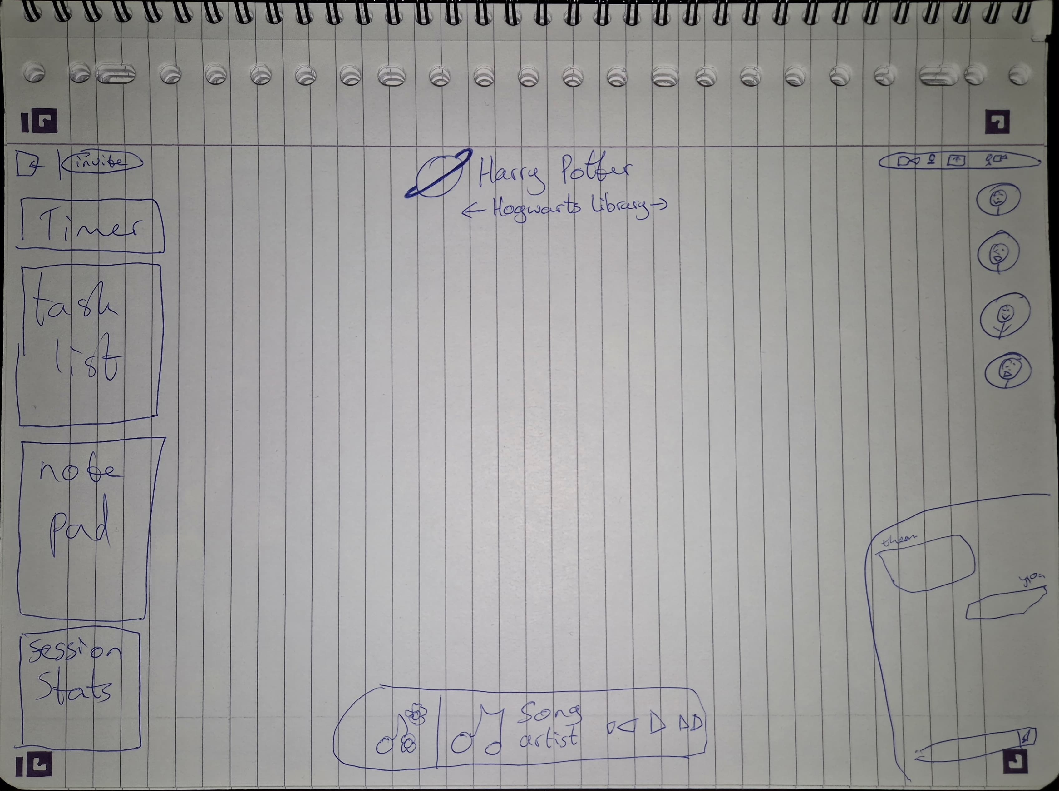 Wireframe of version 2